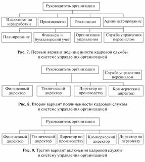 Взаимодействие кадровой службы