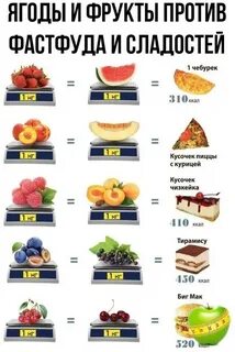 Какие фрукты калорийные