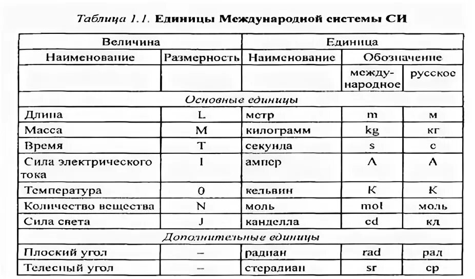 Международная единица мощности