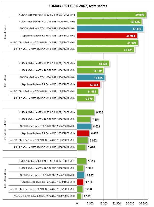Тест работоспособности видеокарты nvidia. Проверить видеокарту программа. Утилита для проверки видеокарты. Тест видеокарты программа. Тест видеокарт nvidia 2022.