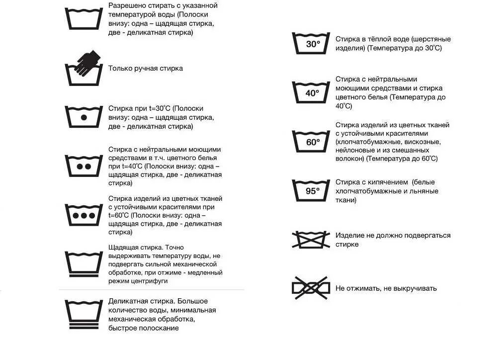 Ручная стирка 30 градусов. Знак ручная стирка 30 градусов. Режим стирки 2 точки. Температурный режим стирки значок. Какое белье с каким стирать