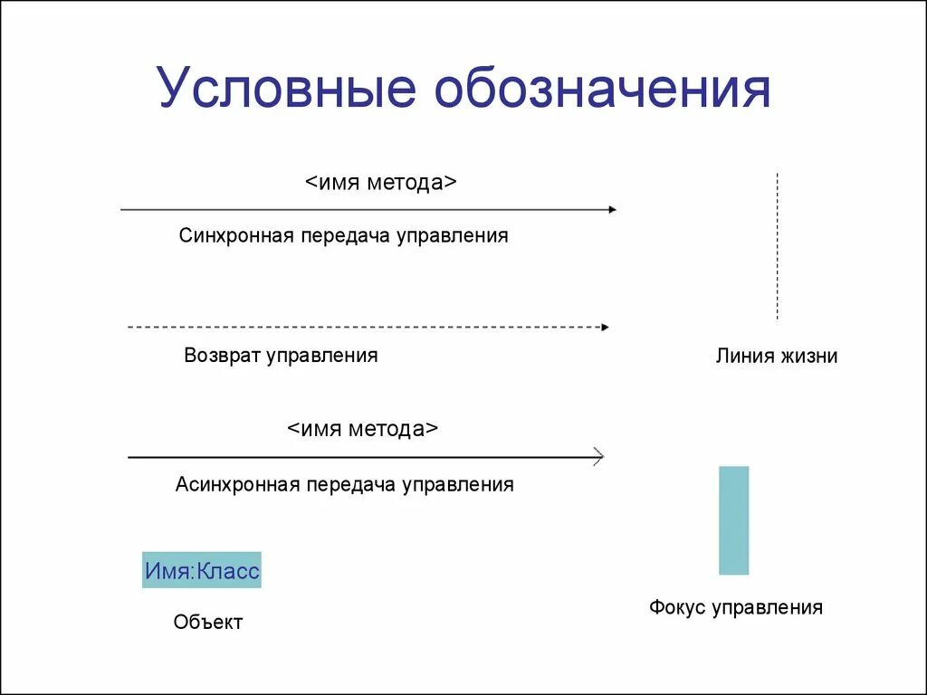 Возврат управления. Техника возврата управления. Метод управление передача. Технология возврата управления.