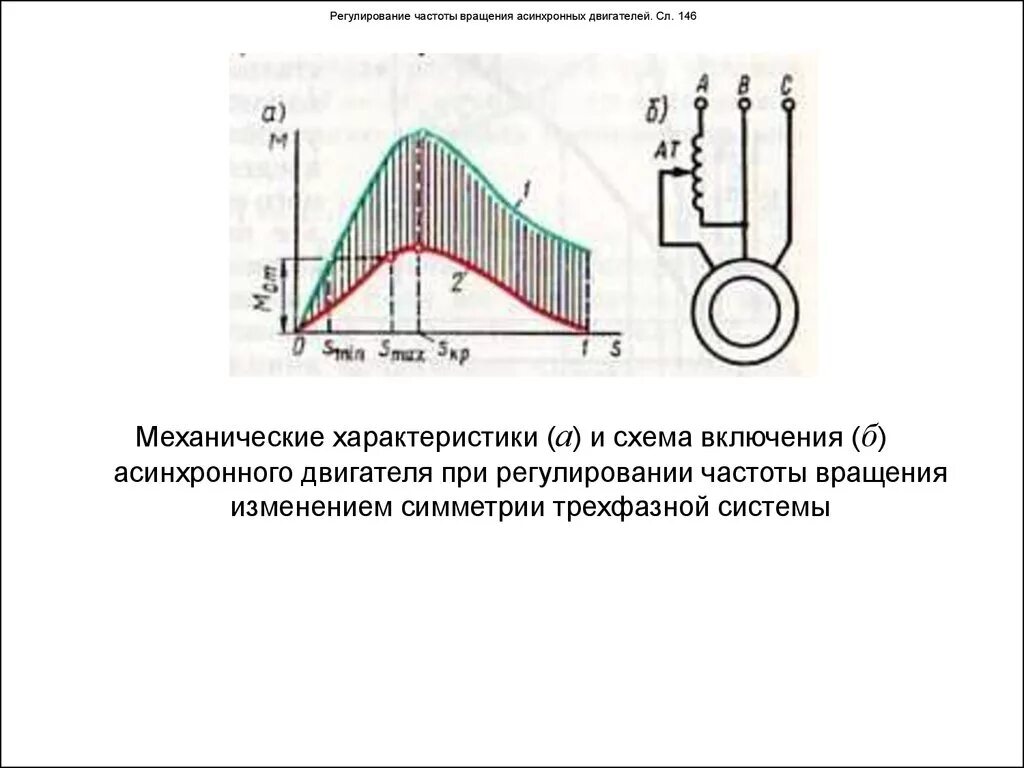 Схема регулирования частоты вращения асинхронных электродвигателя. Регулирование числа оборотов асинхронного двигателя. Регулирование частоты вращения трехфазных асинхронных двигателей. Методы регулирования частоты вращения асинхронного двигателя. Регулирование частоты напряжения