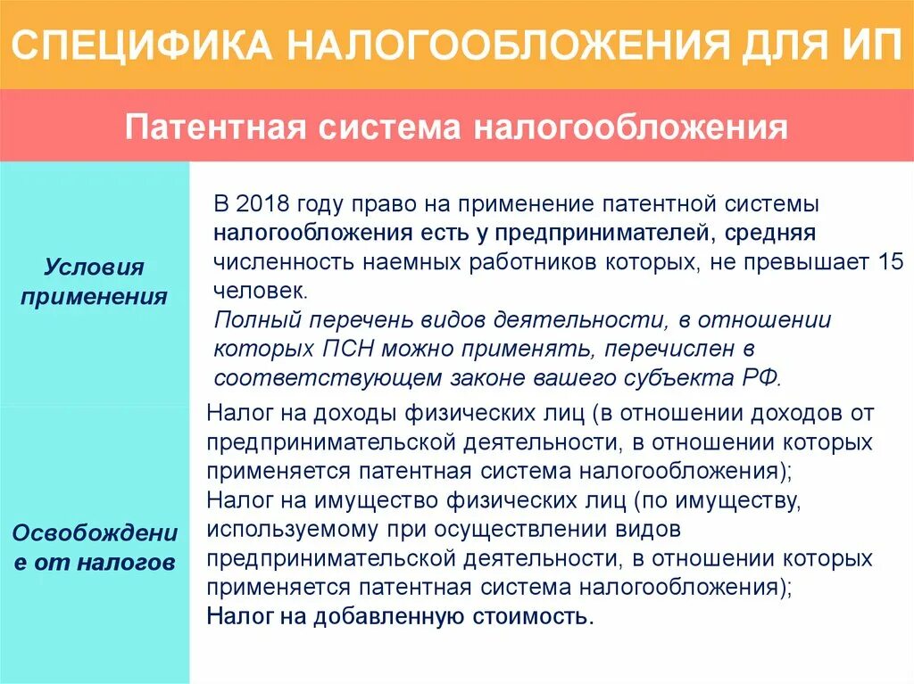 1 налогообложение предпринимательской деятельности. Особенности налогообложения индивидуальных предпринимателей. Особенности налогообложения в предпринимательской деятельности.. Особенности налогообложения индивидуального предпринимательства. Особенности системы налогообложения.