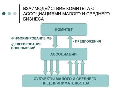 Мало ассоциации