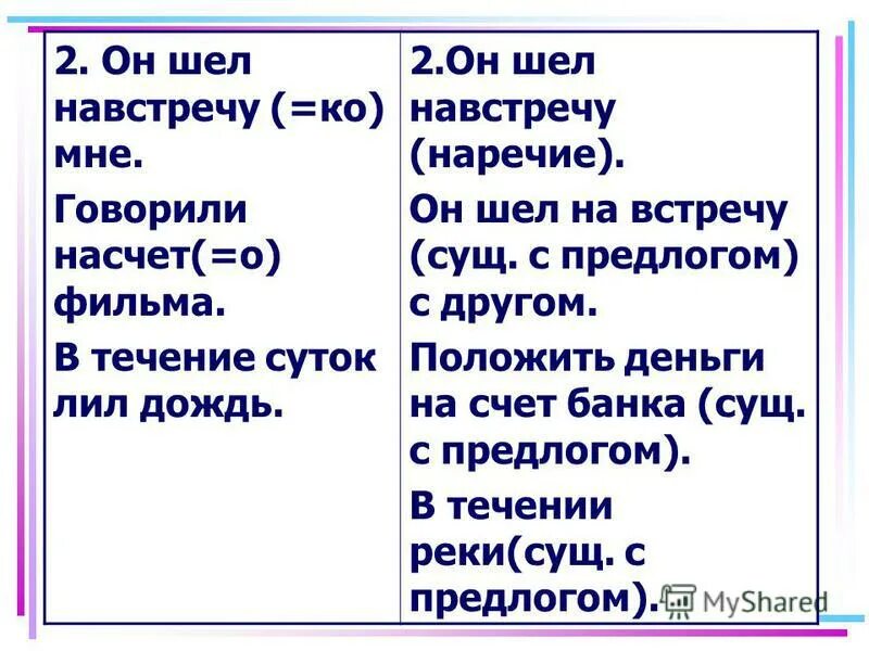 Навстречу шел охотник. Правописание предлога на встречу. На встречу сущ с предлогом. Навстречу примеры. На встречу примеры.