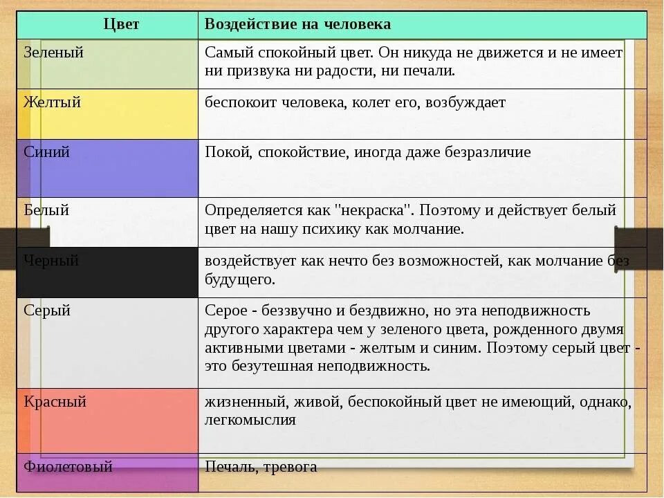 Значение ассоциаций цветов. Влияние цветов на человека. характеристики цвета. психологическое влияние цвета. влияние цвета на человека психология.