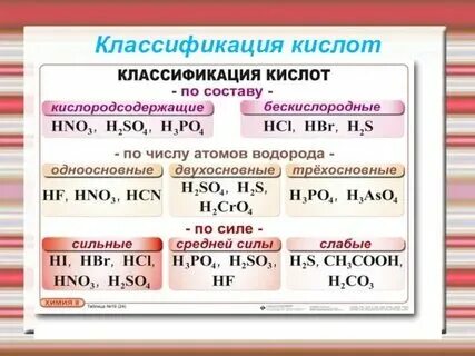 Примеры кислот каждого типа Ответы : Al2(SO4)3(р-р) + H3BO3(р-р/тв.) = H2SO4 + AlBO3(ос.), почему реа