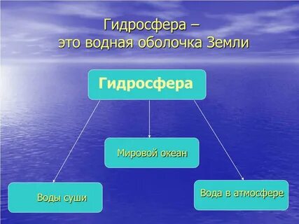Океан и атмосфера кратко