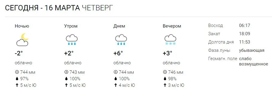Погода в москве на 14 апреля. Сочи 31 декабря. Погода на сегодня. Сочи 31 декабря погода. Прогноз погоды на вечер.