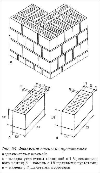 Схема раскладки пустотелого кирпича. Щелевой кирпич для несущих стен. Кирпич керамический пустотелый чертеж. Схема кладки керамических блоков.