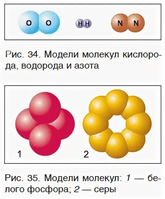 Число атомов молекуле серы