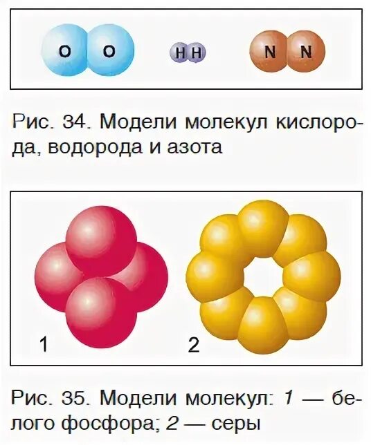 Соединения атомов азота и водорода