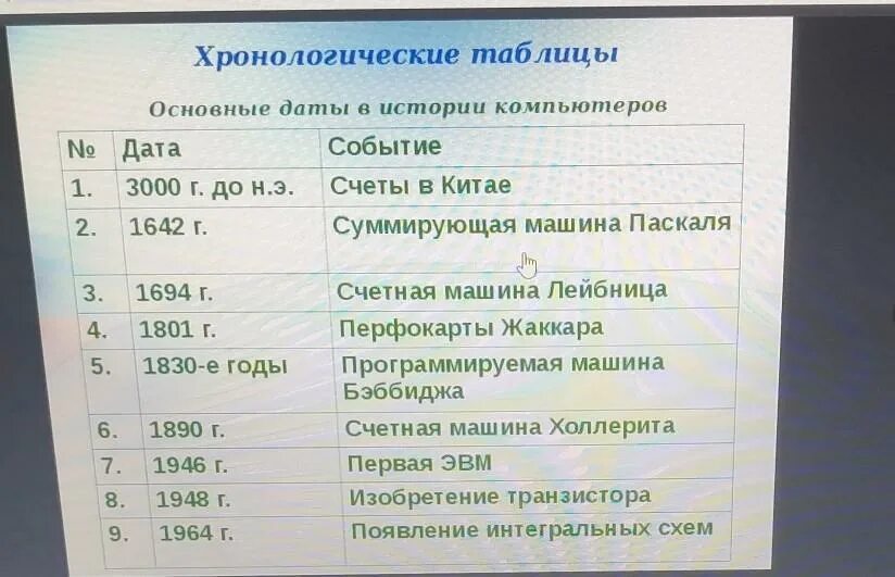 Жизнь и творчество платонова таблица. Составить хронологическую таблицу. Хронологическая таблица Алишера Навои. Составить хронологическую таблицу Алишера Навои. История Татарстана хронологическая таблица.