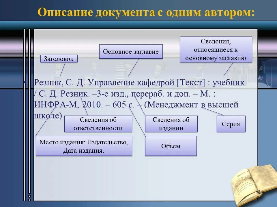 Библиографические документы. Схема библиографической записи. Библиографическое описание пример. Библиографическое описание документа.