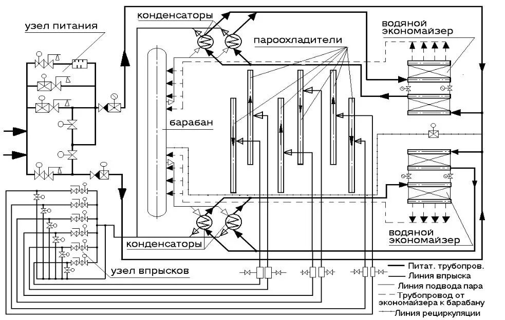 Питание котла водой. Схема питания барабанного котла. Схема питания котельной. Экономайзера ЭБ -2- 94 схема установки. Схема котельного агрегата ТП-230.