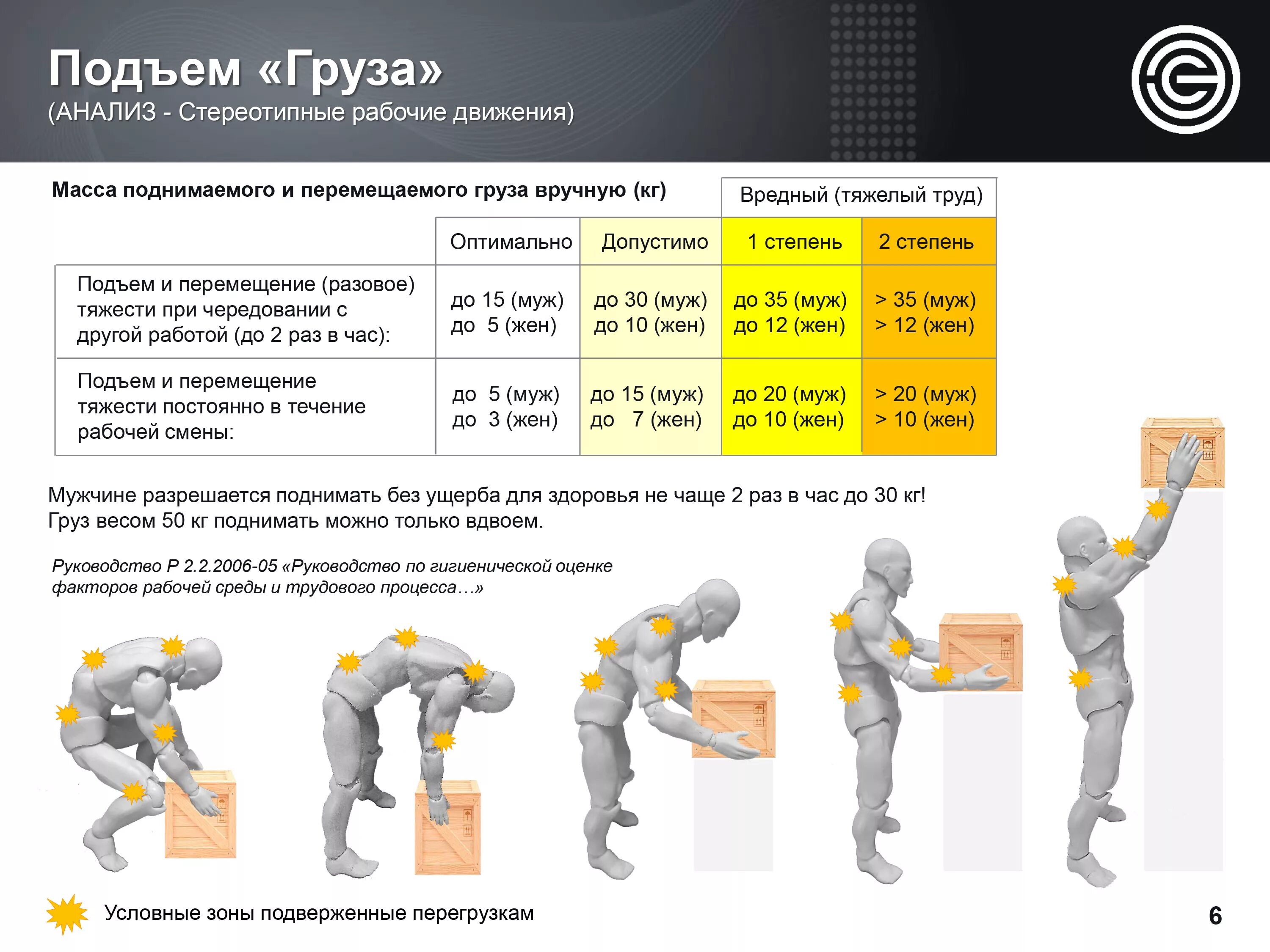 Перемещение грузов вручную. Нормы подъема и перемещения грузов вручную. Нормы перемещения тяжестей. Допустимые нормы перемещения тяжестей вручную для женщин. На сколько поднимет вес