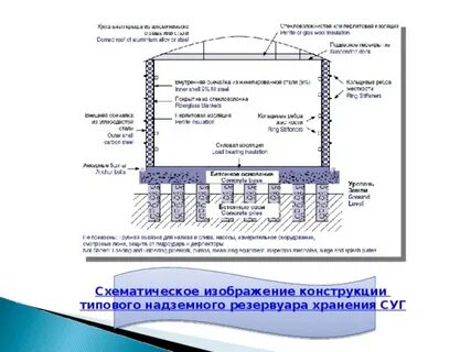 Изотермическое хранение сжиженных газов