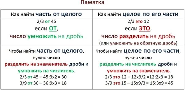15.12 Математика 6 класс Тема: Нахождение целого по его части Чит. стр. 106, выу