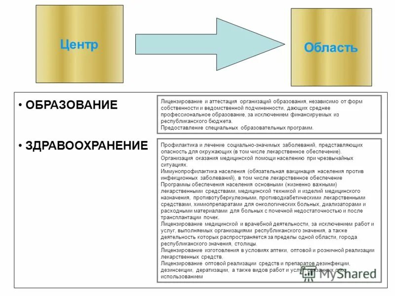 классификация предприятий картинки. форма собственности учебного заведения. по форме собственности предприятия делятся на:. виды организаций классификация. типы предприятий по формам собственности.