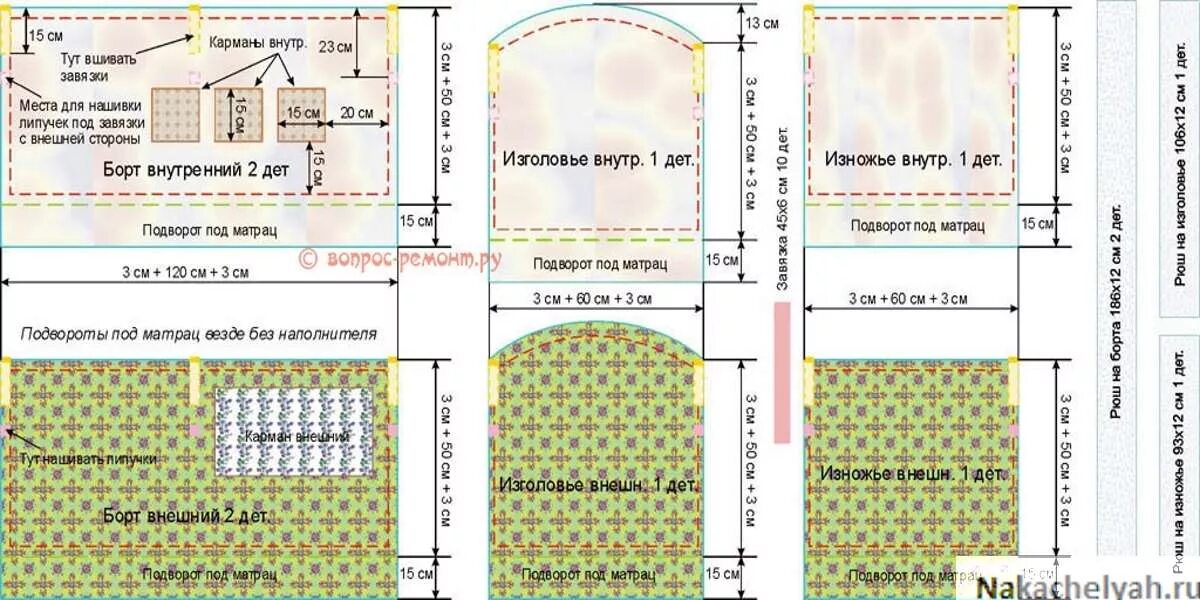 Размеры белья детской кроватки. Размер бортиков в детскую кроватку 120х60. Бортик для детской кровати своими руками выкройки. Размер бортиков в кроватку 120х60 схема. Выкройки бортиков в кроватку 120х60.