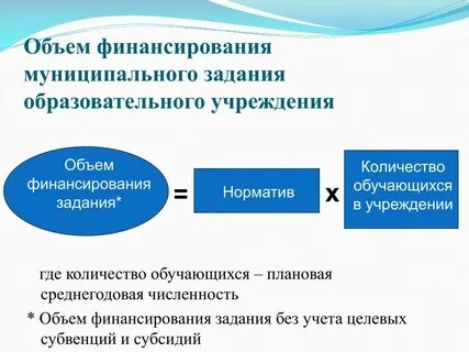 Методы финансирования образования
