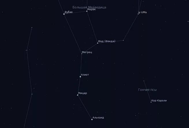 Большая медведица звезда мицару. Звезды Алькор и Мицар Созвездие. Дубхе звезда большой медведицы. Мицар и Алькор в созвездии большой медведицы. Алиот звезда большой медведицы.