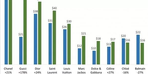 Median value. Media value.