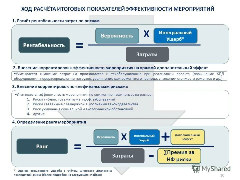 Шкала оценок за четверть. Баллы по оценкам за четверть. Рассчитать итоговый рейтинг заявки. Как посчитать итоговый результат по областям. Как рассчитывается итоговая.