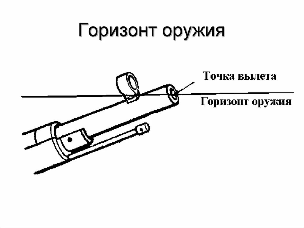 Горизонт оружия это. Горизонт оружия. горизонтом оружия называется. горизонт оружия определение. цель находится на горизонте оружия.