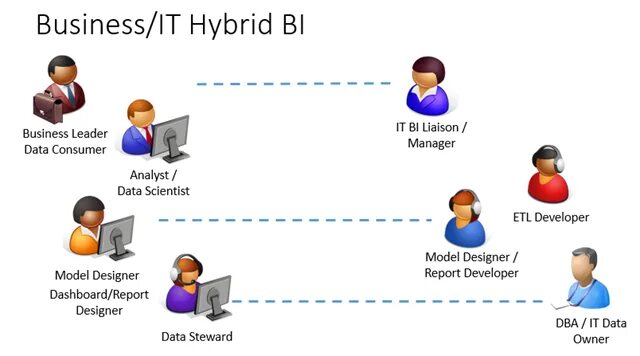 Гибридный бизнес. Ит-аутсорсинг. Types of business hybrid. Гибридные технологии. Управление благосостоянием.