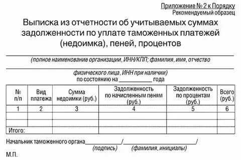 Недоимка задолженность