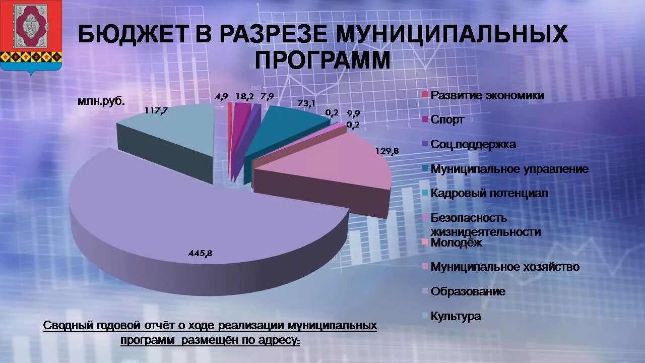 Городской бюджетный спортивный. Местный бюджет муниципального образования. Презентация по исполнению бюджета муниципального района. Исполнение бюджет округа. Бюджет района.