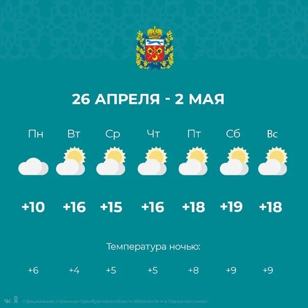 Погода в оренбурге сегодня весь день. Гисметео оренбург. Погода в оренбурге. Погода в оренбурге сегодня весь день. Погода в оренбурге.