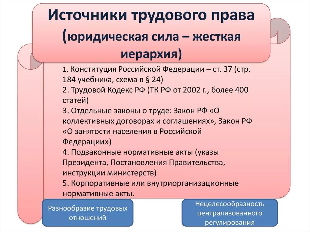 Источником трудового в россии