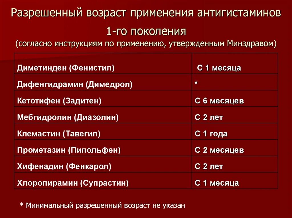Нормы подъема и перемещения тяжестей вручную для женщин. Допустимый возраст. Норма пульса у подростка 14 -15 лет. Допустимый возраст. Допустимый возраст.