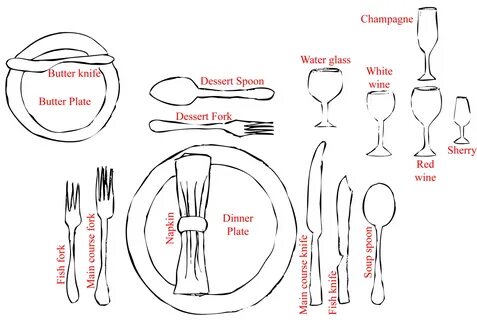 Dinner ответы
