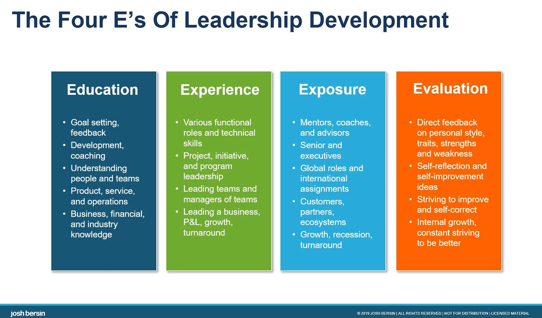 Leadership in Management. Leadership Development. Leadership Development model. Development of Leadership skills.