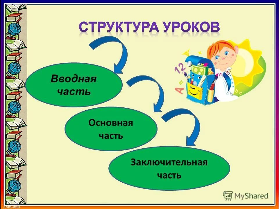 Вводная часть младшая группа. Вводная часть занятия. Вводная основная и заключительная части занятия. Вводная основная и заключительная части занятия в детском саду. Вводаня часть основаня заключительна.