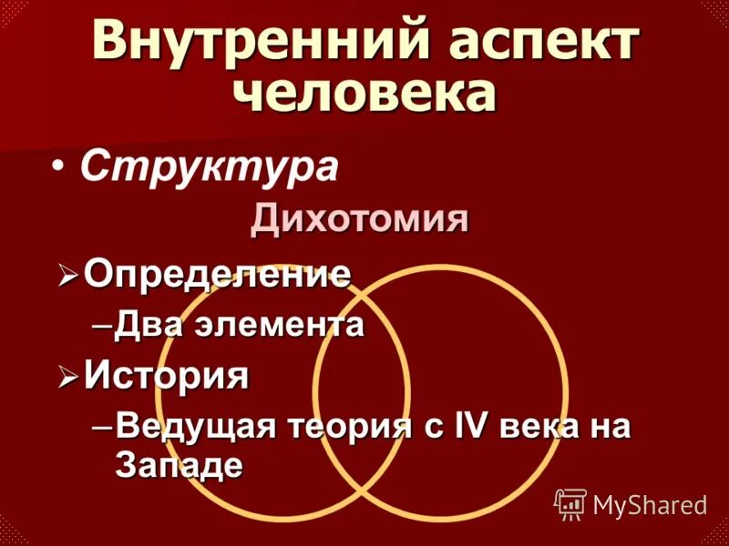 Аспекты личности. Внутренний аспект. Организационные аспекты предприятия. Управление продажами. Внутренний аспект.