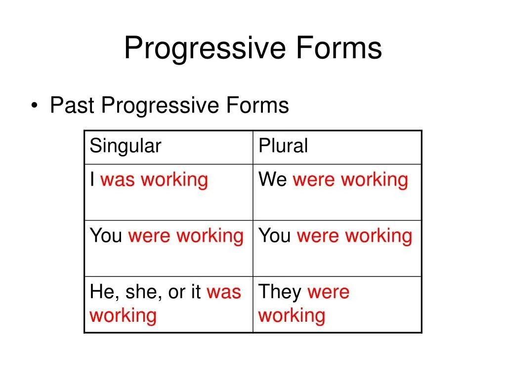 Past progressive form