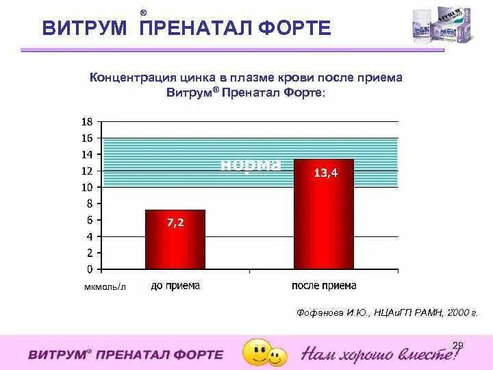 Что относится к ферритам ?. Концентрация zn. Феррит формула. Концентрация цинка. Феррит железа.