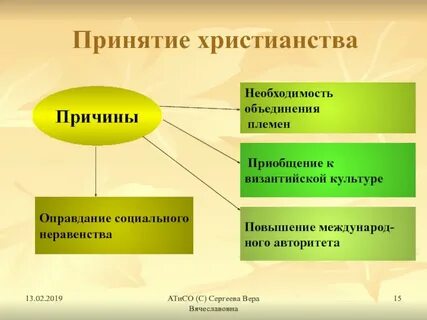 Причины объединения племен