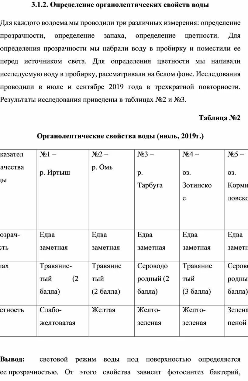 Органолептический анализ воды. Оценка органолептических свойств воды. Определение органолептических свойств воды. Органолептические свойства воды. Органолептические показатели воды таблица.