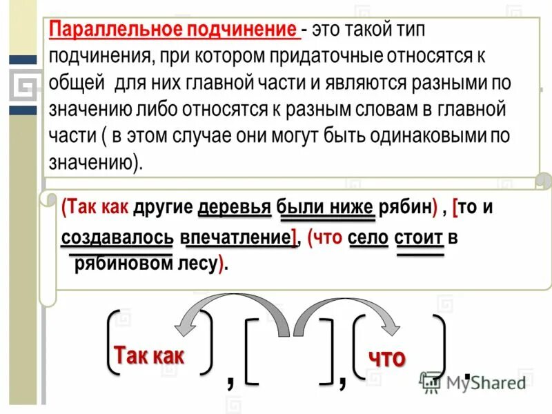 Сложное предложение с параллельным подчинением придаточных. Параллельное подчинение придаточных. Пврвллельное аодяинение прид. Предложения с параллельным подчинением примеры.