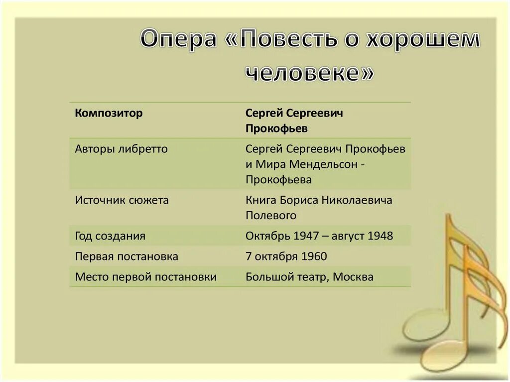 Известные произведения прокофьева. Прокофьев оперы список. Опера повесть о настоящем человеке Прокофьев. 3 Оперы Прокофьева.