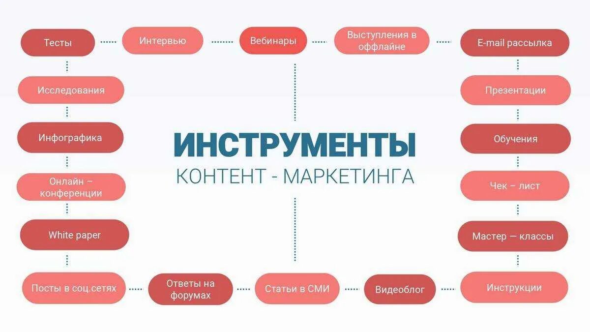 Чем отличается канал от чата