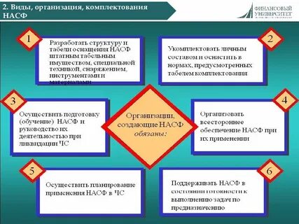 Организация комплектования работ