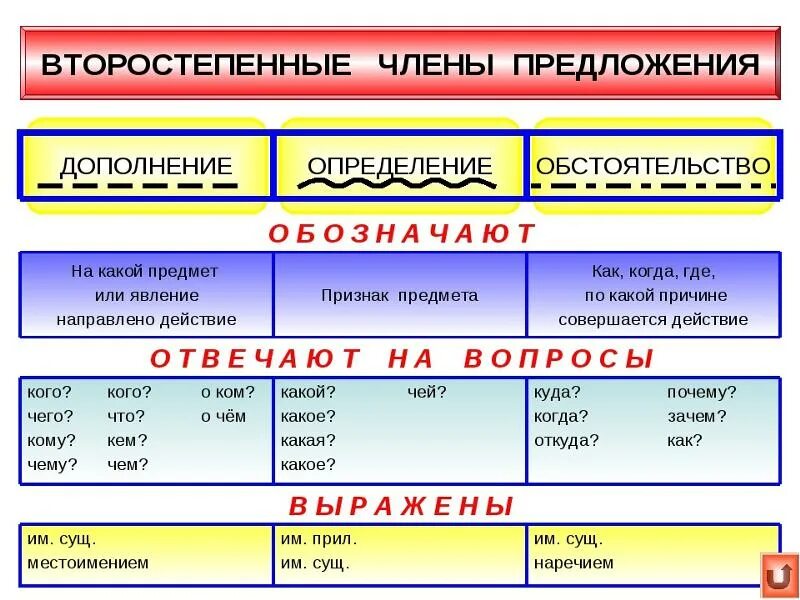 Система подчеркивать