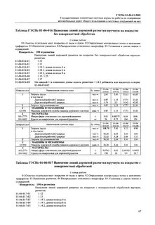 Нормативы сметных ресурсов